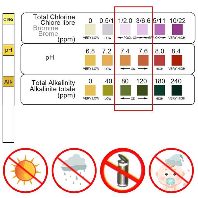 Ph Strip Test - 50 Tiras Reactivas de Cloro y